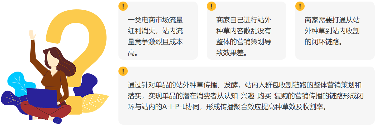 用戶痛點(diǎn)