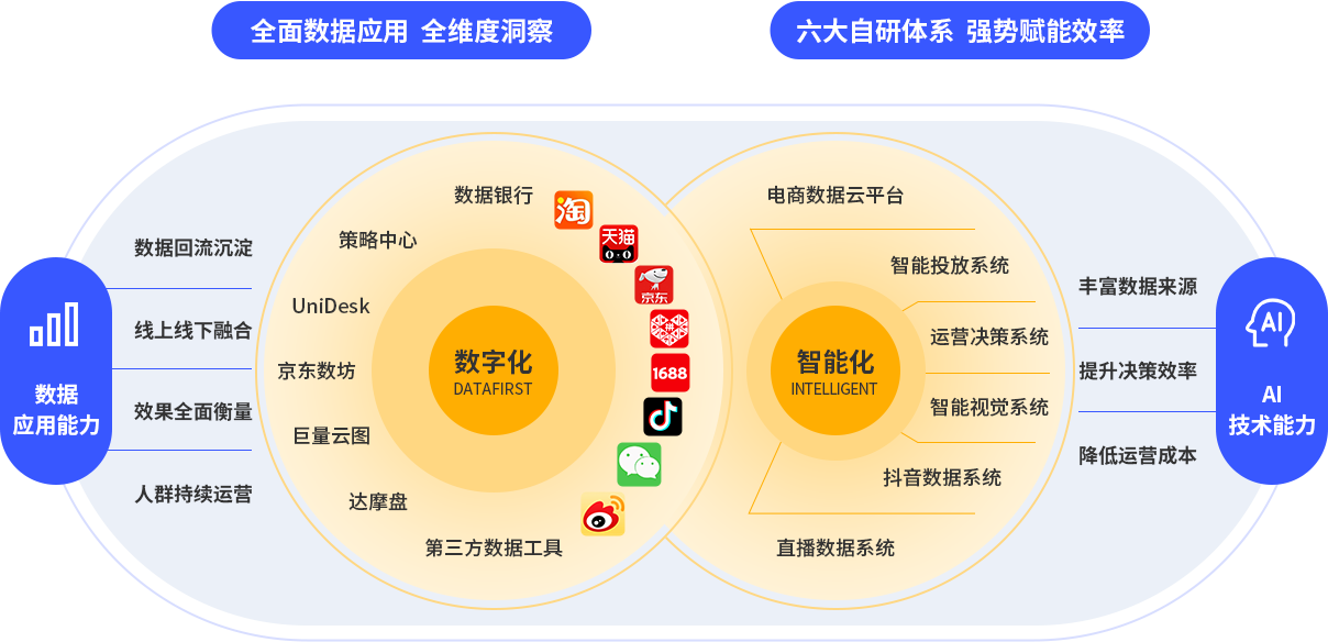KAIYUN數(shù)據(jù)驅(qū)動內(nèi)容營銷