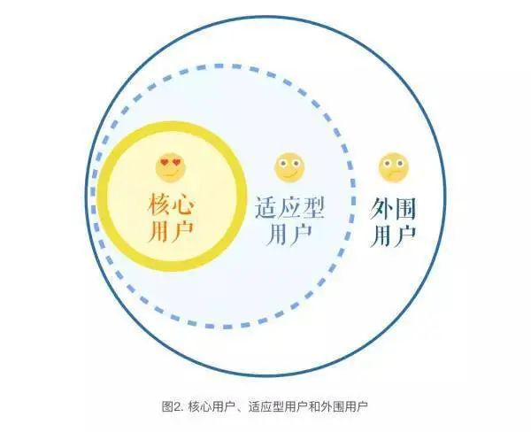 kaiyun官方網(wǎng)站·登錄入口【內(nèi)容營銷100分——004】9個詞掌握內(nèi)容營銷的架構模型(圖4)