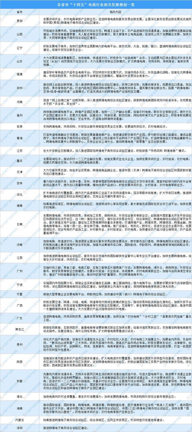 KAIYUN平臺(tái)十大熱門專業(yè)：電子商務(wù)類專業(yè)怎樣？行業(yè)發(fā)展前景如何？(圖1)