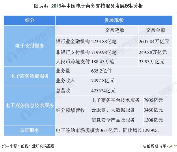 2020年中國電子商務服務行業(yè)發(fā)展現狀與細分市場分析 新模式助推行業(yè)kaiyun官方網站·登錄入口發(fā)展(圖4)