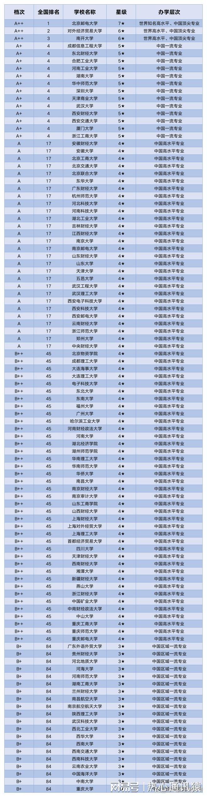 學(xué)電子商務(wù)有前途嗎？學(xué)電子商務(wù)專業(yè)可以從事哪些工作kaiyun官方網(wǎng)站·登錄入口(圖3)