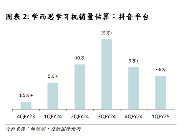 AI學習機銷售額增長：家長爭相購買不少售價高于5000(圖3)