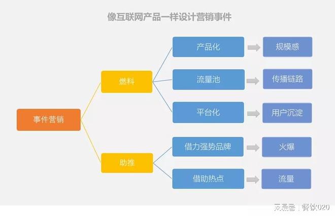 內(nèi)容引爆增長：“前置型”內(nèi)容營銷企業(yè)增長提升90%(圖4)