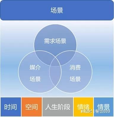內(nèi)容引爆增長：“前置型”內(nèi)容營銷企業(yè)增長提升90%(圖5)