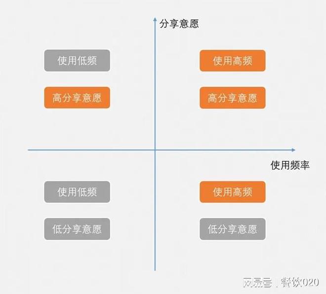 內(nèi)容引爆增長：“前置型”內(nèi)容營銷企業(yè)增長提升90%(圖6)