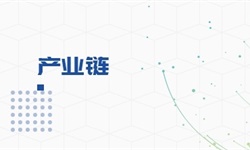 電子商務(wù)行業(yè)市場分析(圖9)