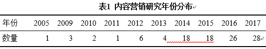 探究網(wǎng)易云音樂(lè)內(nèi)容營(yíng)銷——以“樂(lè)評(píng)專列”營(yíng)銷活動(dòng)為例(圖1)