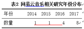 探究網(wǎng)易云音樂(lè)內(nèi)容營(yíng)銷——以“樂(lè)評(píng)專列”營(yíng)銷活動(dòng)為例(圖2)