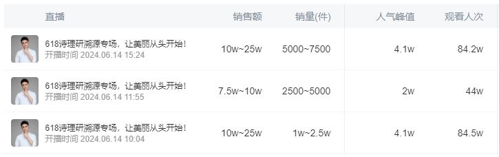 300萬元請(qǐng)明道直播帶貨銷售額不及預(yù)期！要求退款合kaiyun法嗎？(圖1)