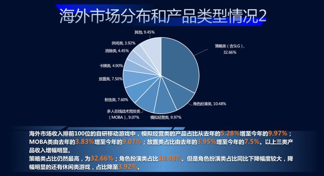 kaiyun中國官方網(wǎng)站【CJ特稿】專訪掌游科技營銷負責人梁杰：從《云海之下》談起放置品類下的變與不變(圖4)