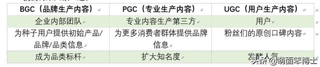 內(nèi)容營銷到底kaiyun是個什么鬼？(圖1)