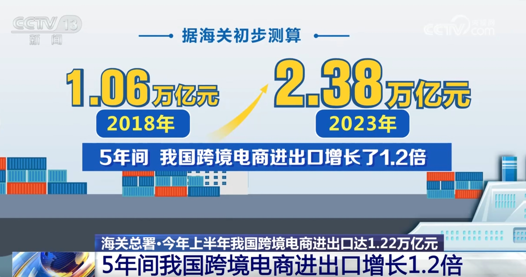 kaiyun跨境電商“加速跑”開(kāi)啟“新賽道” 我國(guó)外貿(mào)增長(zhǎng)迎來(lái)新引擎、新勢(shì)能(圖2)