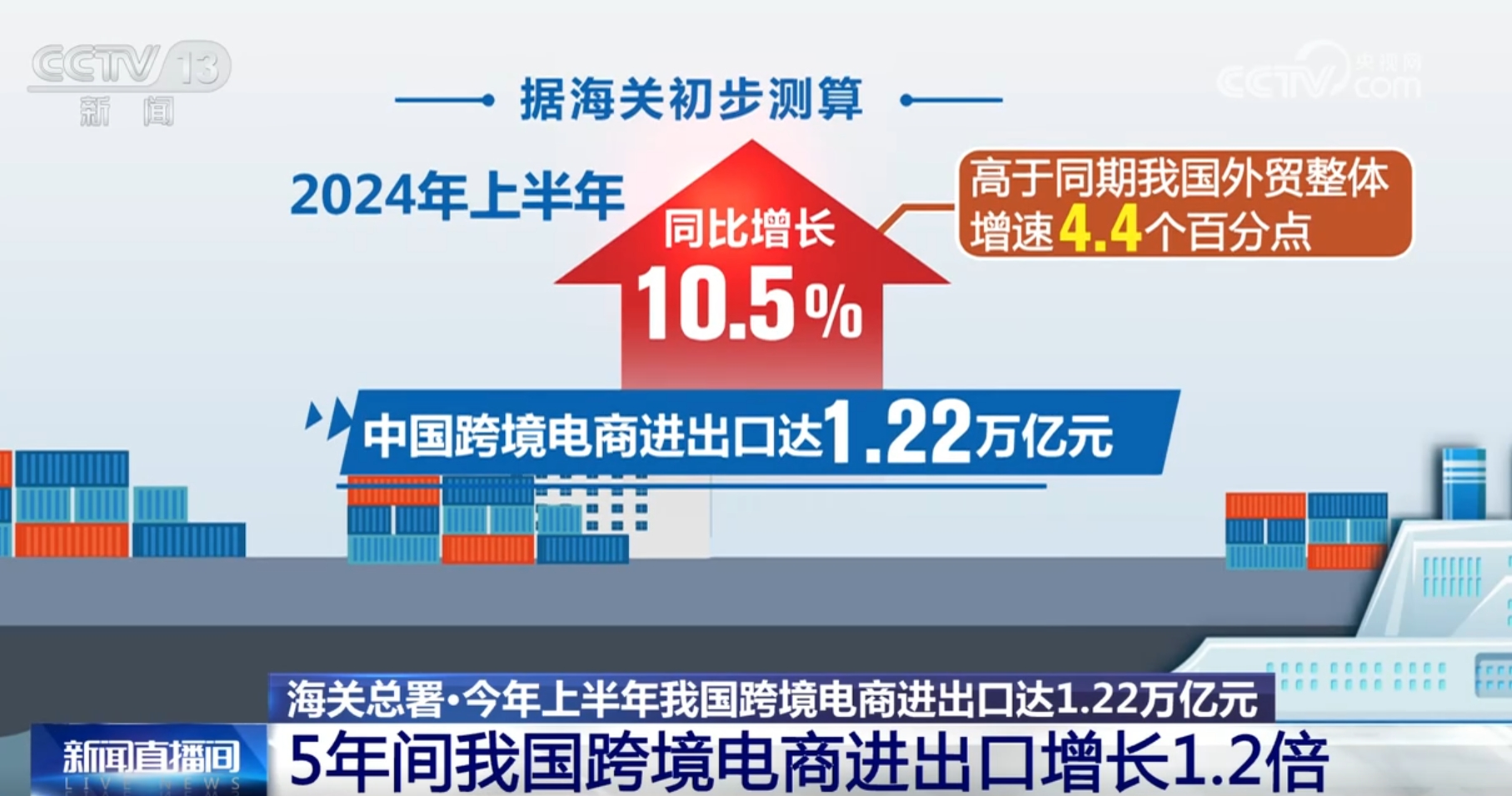 kaiyun跨境電商“加速跑”開(kāi)啟“新賽道” 我國(guó)外貿(mào)增長(zhǎng)迎來(lái)新引擎、新勢(shì)能(圖1)