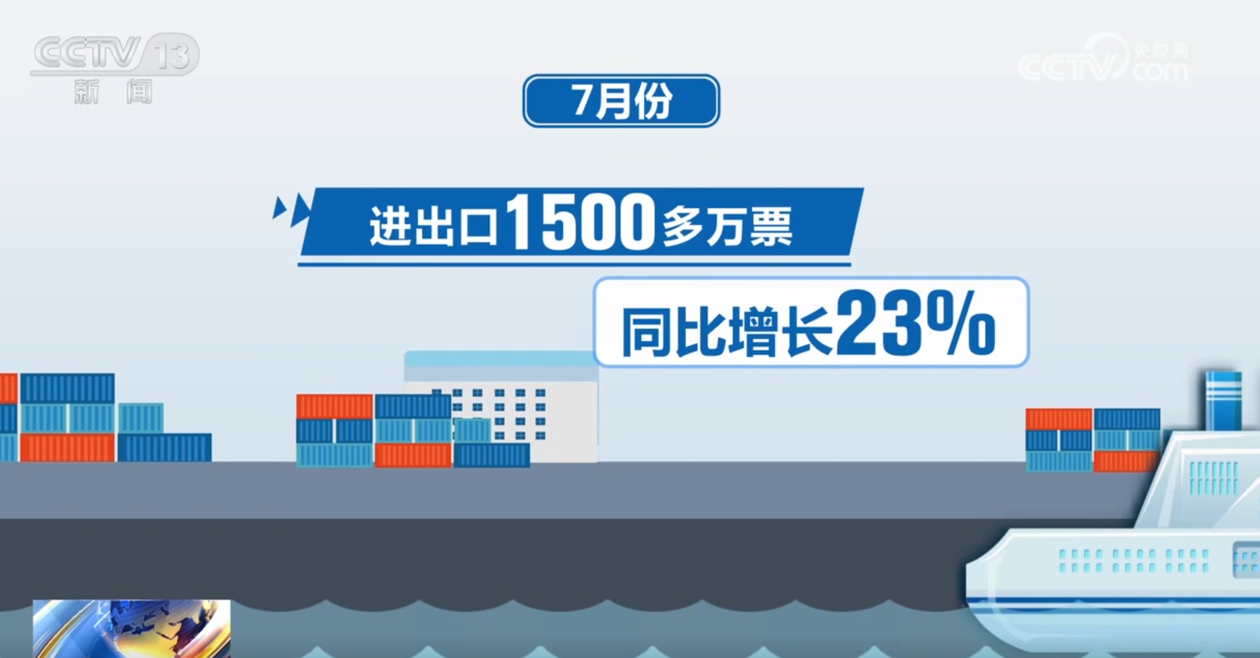 kaiyun跨境電商“加速跑”開(kāi)啟“新賽道” 我國(guó)外貿(mào)增長(zhǎng)迎來(lái)新引擎、新勢(shì)能(圖9)