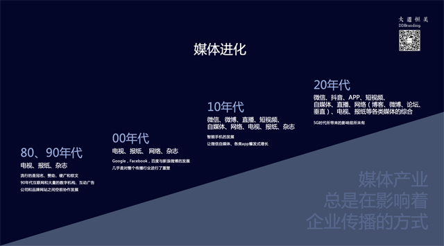 大道恒美品牌管理：新營銷時代內(nèi)容營銷的5個關(guān)鍵點!kaiyun(圖1)