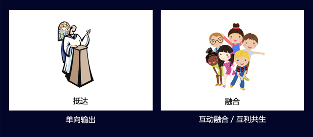 大道恒美品牌管理：新營銷時代內(nèi)容營銷的5個關(guān)鍵點!kaiyun(圖5)