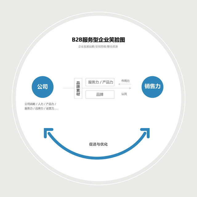 大道恒美品牌管理：新營銷時代內(nèi)容營銷的5個關(guān)鍵點!kaiyun(圖4)