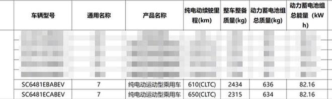 kaiyun官網(wǎng)阿維塔07三天后預(yù)售！增程245Km純電續(xù)航銷售：賣1988萬？(圖1)