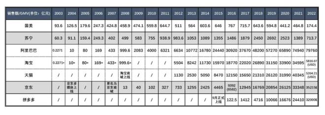 kaiyun中國官方網(wǎng)站商業(yè)留給2023年的記憶(圖1)