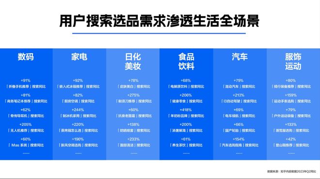 新知百略：如何在小紅書、知乎分別進(jìn)行有kaiyun官網(wǎng)效的內(nèi)容營銷？(圖1)