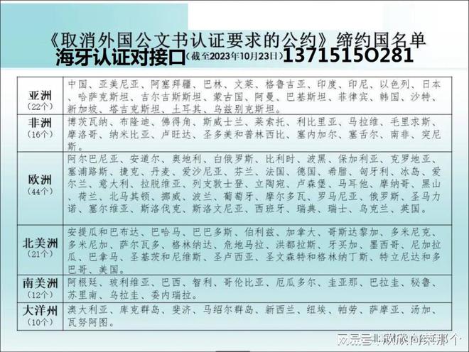 kaiyun官網(wǎng)想在越南銷售？先了解大使館認(rèn)證流程(圖2)