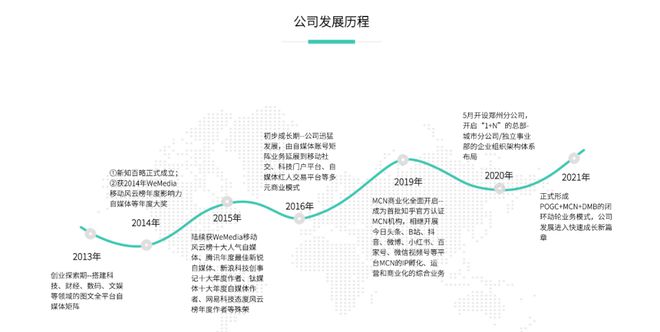 新知百略：深度內(nèi)容+社媒營銷助力企業(yè)品牌創(chuàng)新成長(圖3)