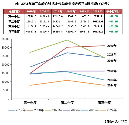 2024年1-9月房企銷售TOP100排行榜(圖4)
