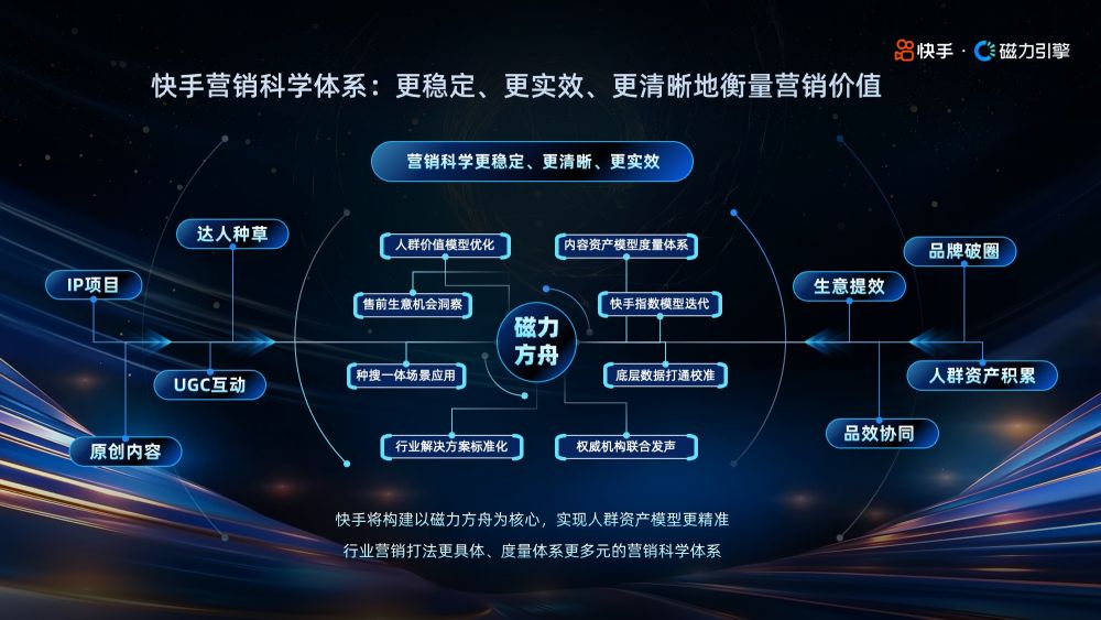 快手亮相2024金投賞 以AI激發(fā)內(nèi)容創(chuàng)作與營(yíng)銷的無限可能(圖2)
