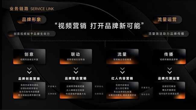 燒麥文化丨一站式內(nèi)容營(yíng)銷(xiāo)助力品牌贏得“人心紅利”(圖1)