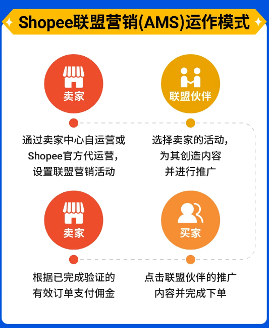 跨境電商哪個(gè)好？Shopee助力賣(mài)家玩轉(zhuǎn)內(nèi)容營(yíng)銷(xiāo)(圖4)