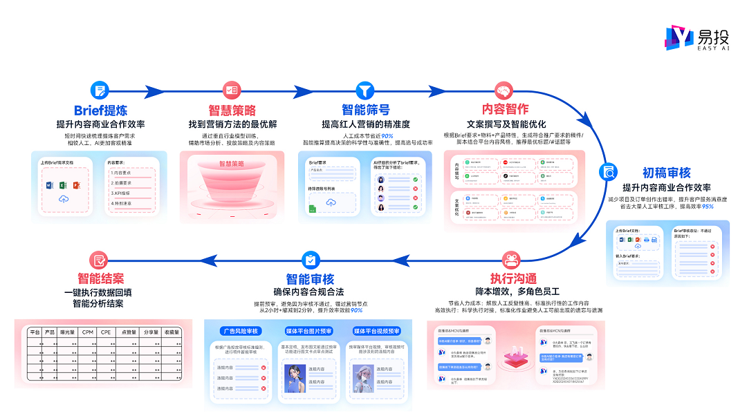 微播易引領(lǐng) HAI品牌風(fēng)格化內(nèi)容營(yíng)銷新時(shí)代！(圖1)