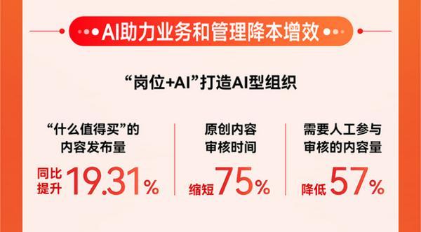 值得買科技發(fā)布2024年報：業(yè)務基本盤持續(xù)穩(wěn)健全面AI布局蓄力待發(fā)(圖8)