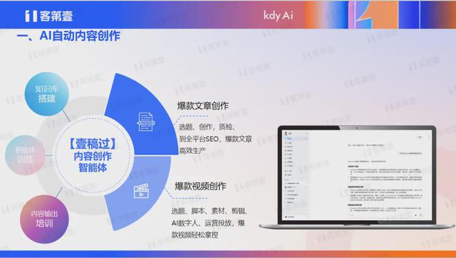 2025 年 AI 內(nèi)容營銷趨勢：從工具到伙伴營銷人怎樣才能不掉隊(圖1)
