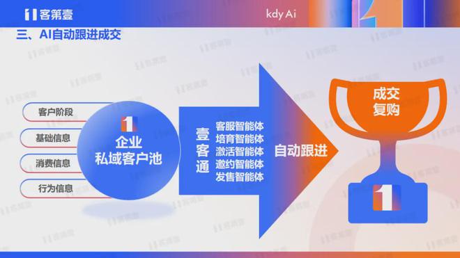 2025 年 AI 內(nèi)容營銷趨勢：從工具到伙伴營銷人怎樣才能不掉隊(圖3)