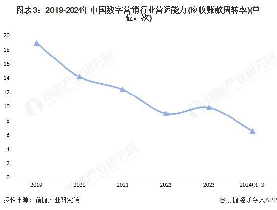 【前瞻分析】2025-2030年中國數字營銷行業(yè)經營情況及企業(yè)動向(圖4)